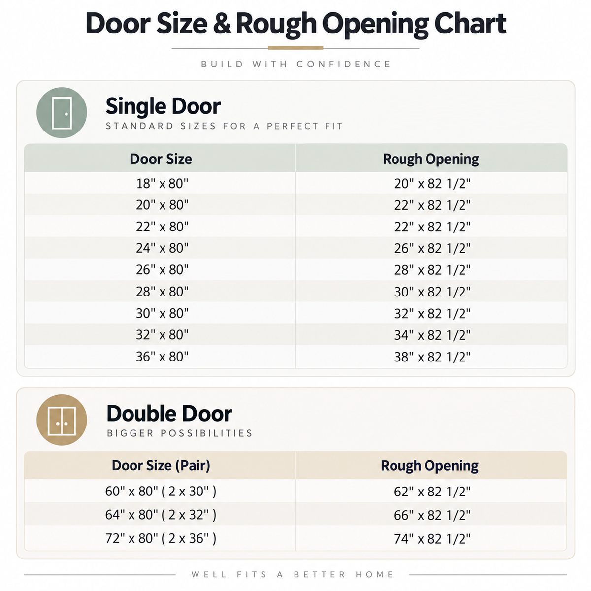 Single and double door size chart with corresponding rough opening dimensions in inches