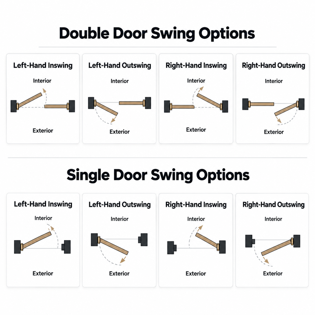 Single and double iron door swing diagrams showing left-hand and right-hand inswing and outswing